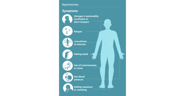 hyponatremia symptoms